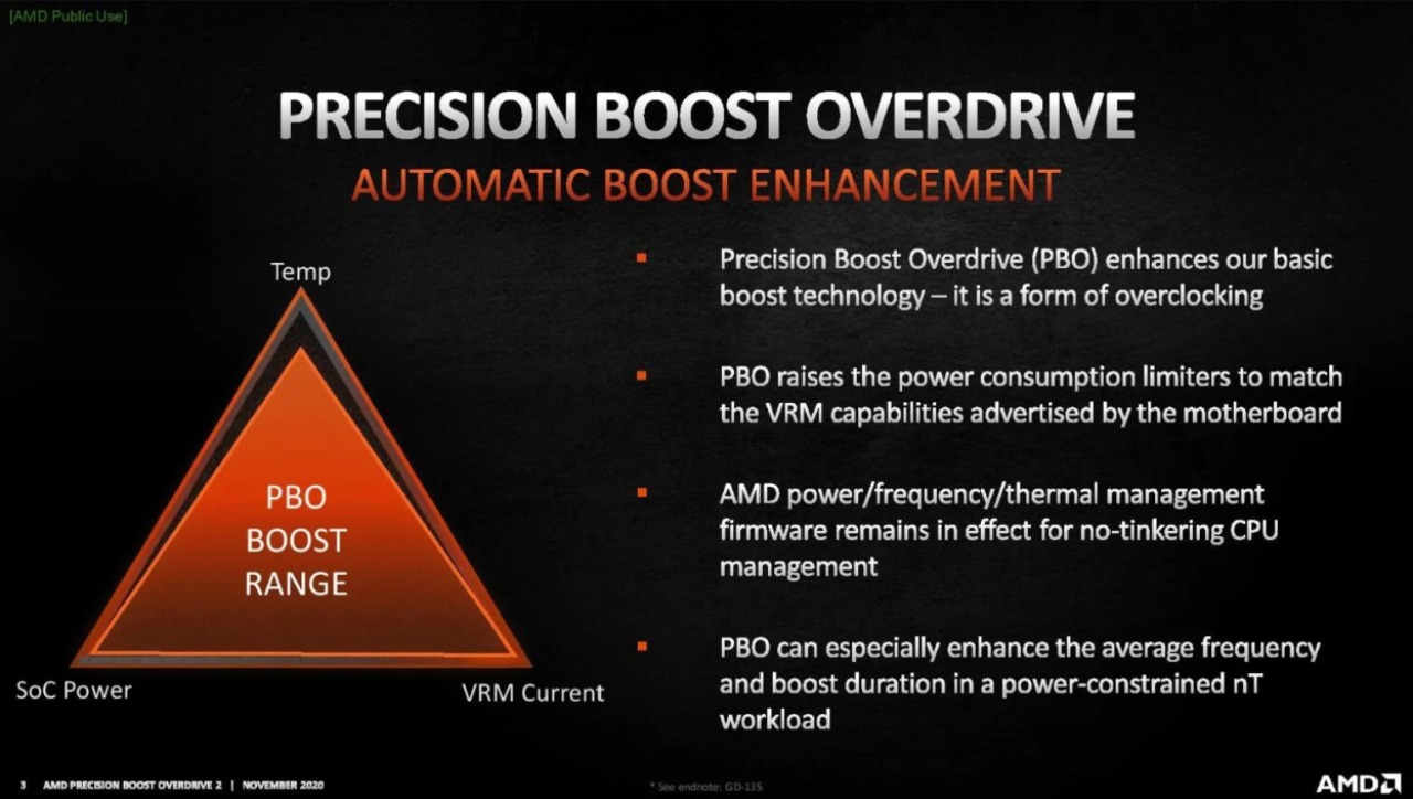 amd Precision Boost Overdrive (PBO)