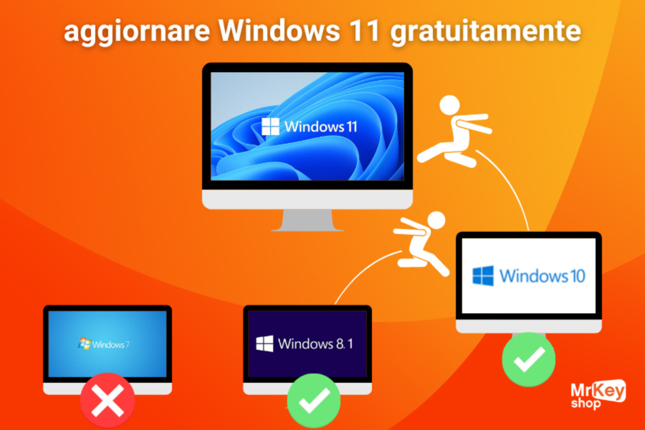  aggiornare windows 11 gratis