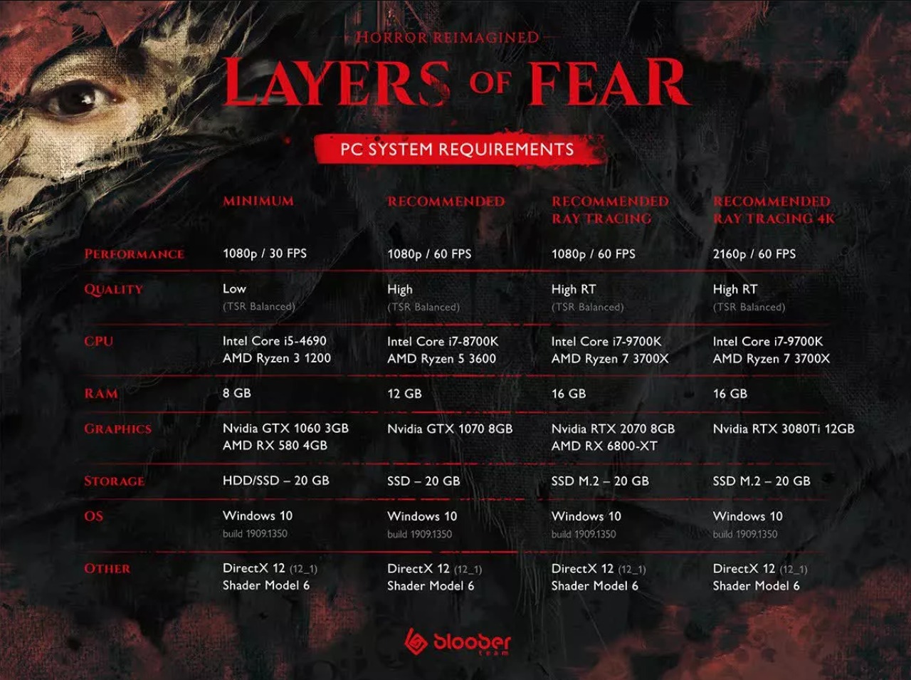 unreal engine 5 layers of fear demo