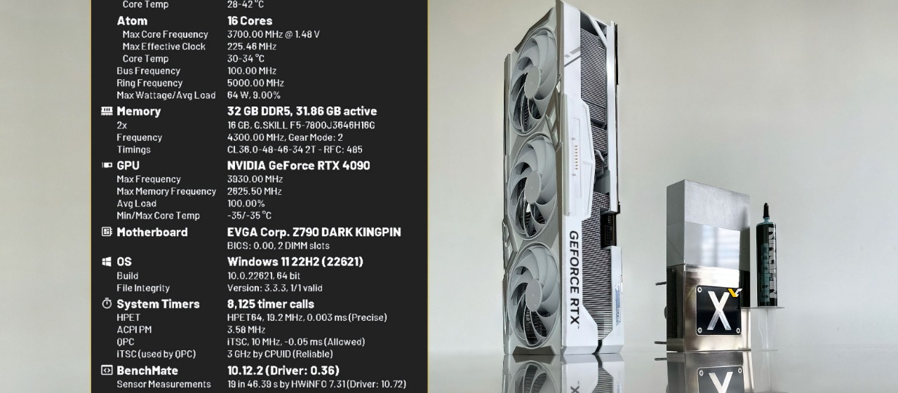 Una RTX 4090 overcloccata arriva quasi a 4 GHz! - Morethantech