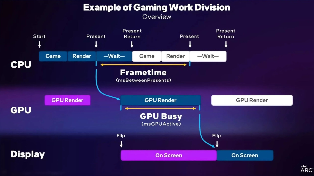 Intel presentmon how it works