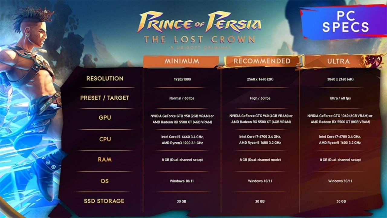 Prince of Persia: The Lost Crown requisiti pc windows