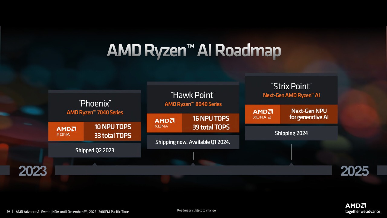 AMD Ryzen AI Roadmap