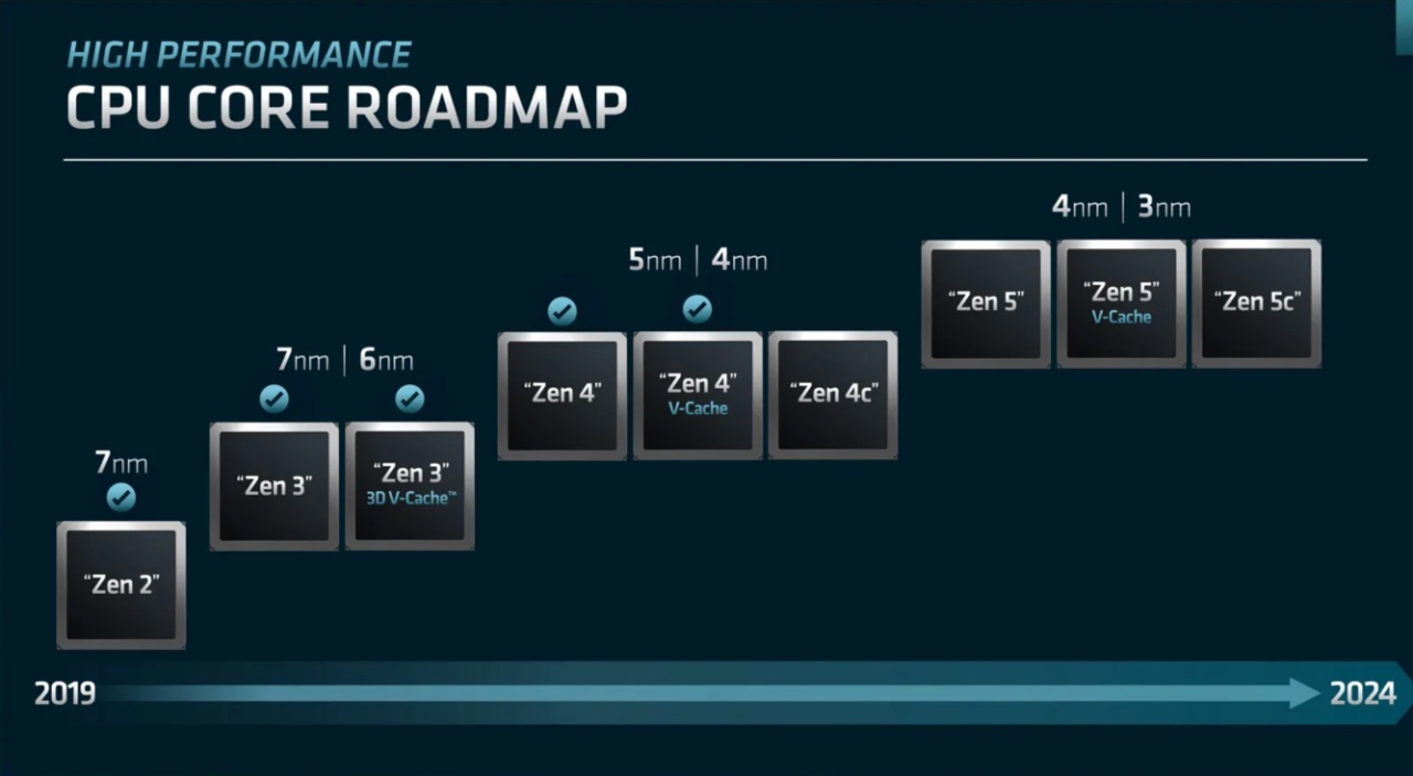 amd roadmap