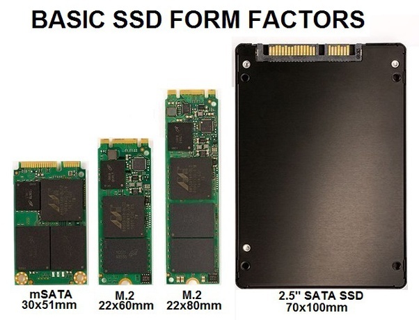 DIFFERENZE TRA I TIPI DI SSD Morethantech
