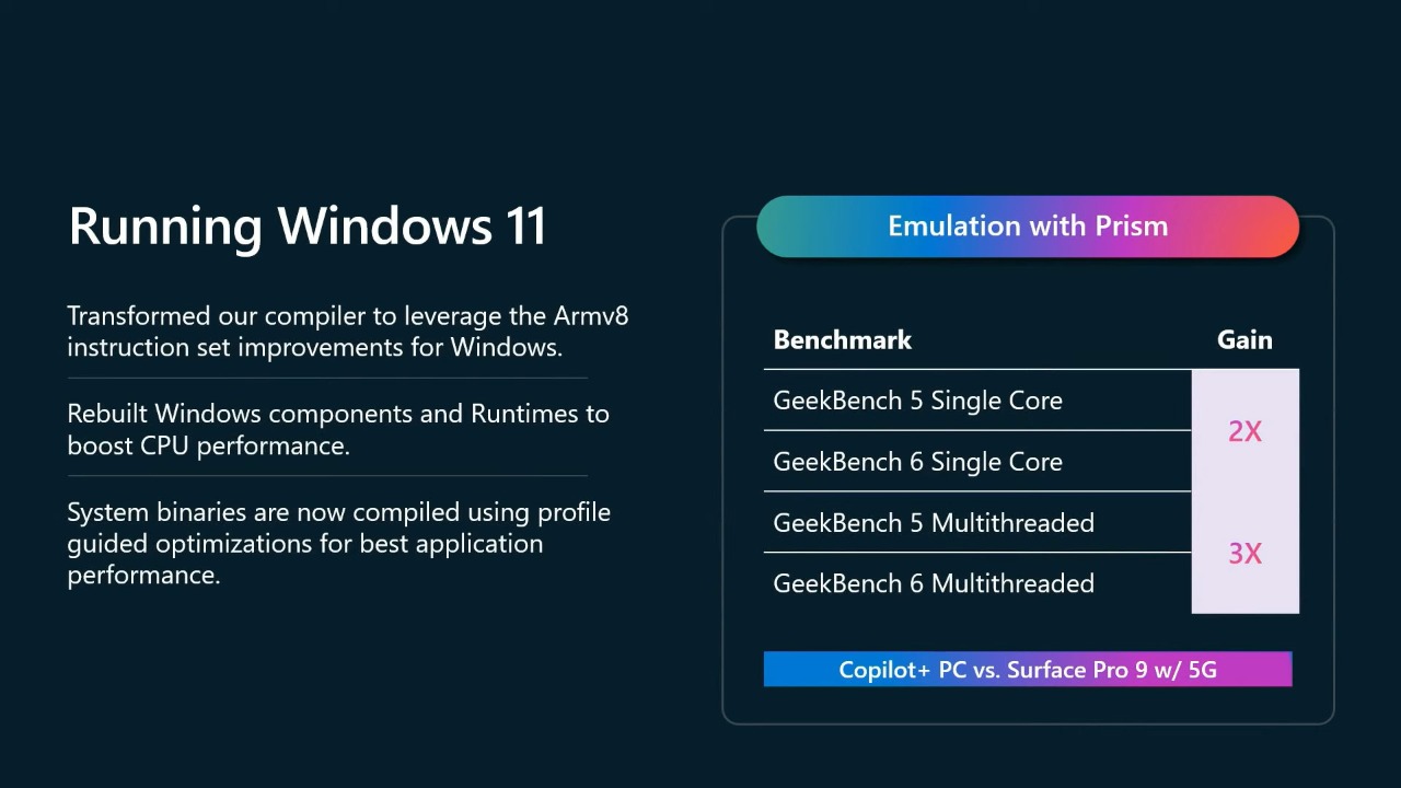 Microsoft ha presentato Prism: l'equivalente di Apple Rosetta 2 per Windows on Arm