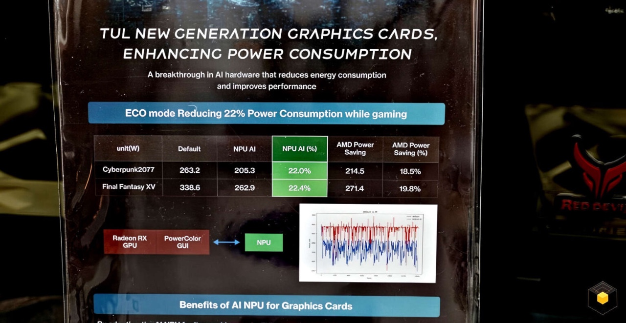 PowerColor sta per lanciare delle nuove schede video Radeon custom con NPU integrata
