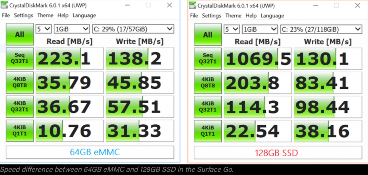 benchmark eMMC vs SSD