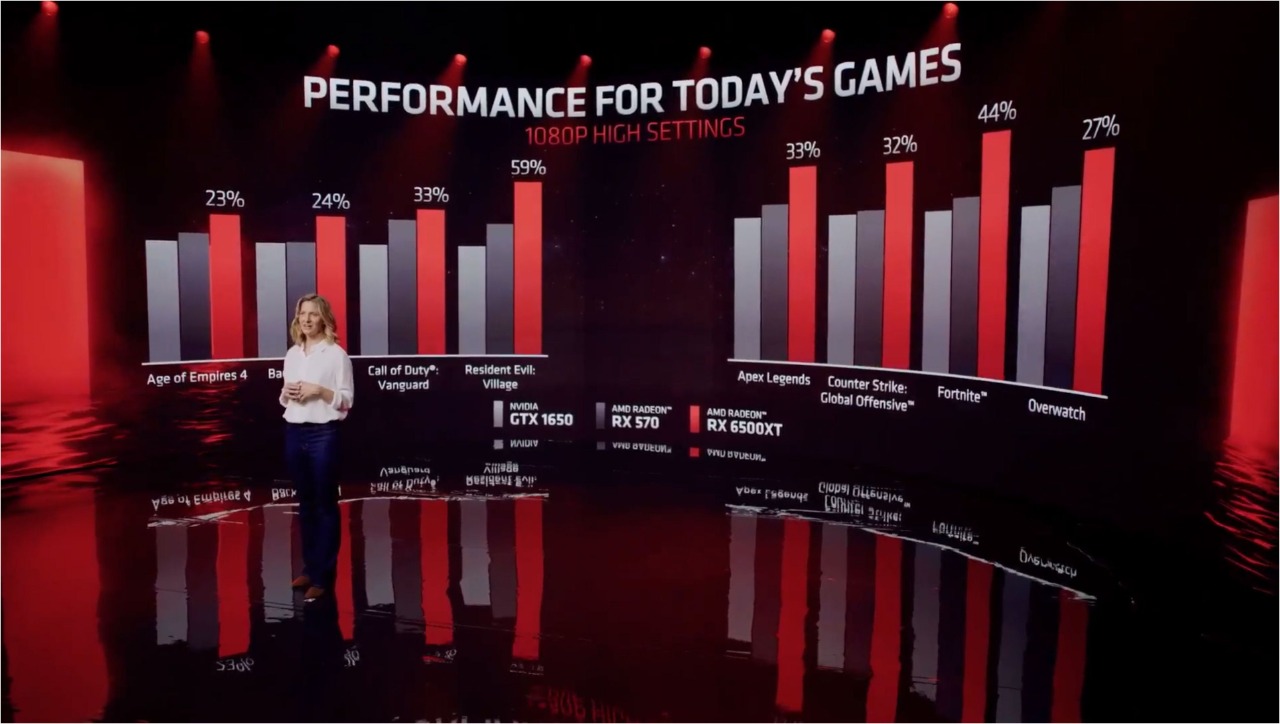 6500XT CES 2022 amd scheda video