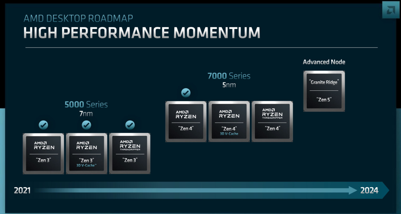 La Roadmap di AMD fino a Zen 5